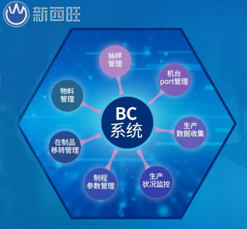 bat365唯一官网BC系统.jpg