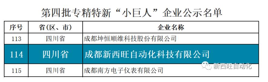 喜报！bat365唯一官网获评国家级专精特新“小巨人”企业(图1)
