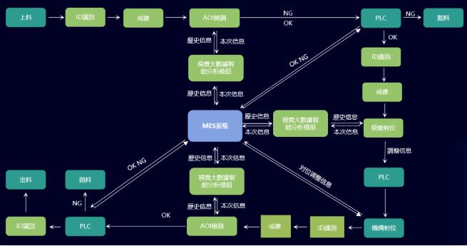 智能设备数据信息管理系统的性能和应用(图2)