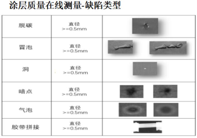 新能源电池视觉检测(图2)