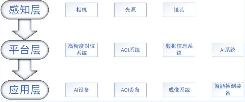 bat365唯一官网AI智能标准化视觉整体解决方案-模切分切一体机应用案例(图2)
