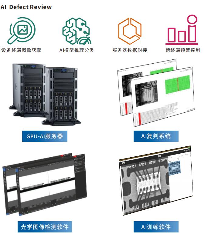 ADR系统(图1)