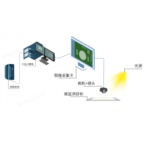 AOI检测系统