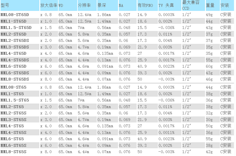 MML-ST系列(图3)