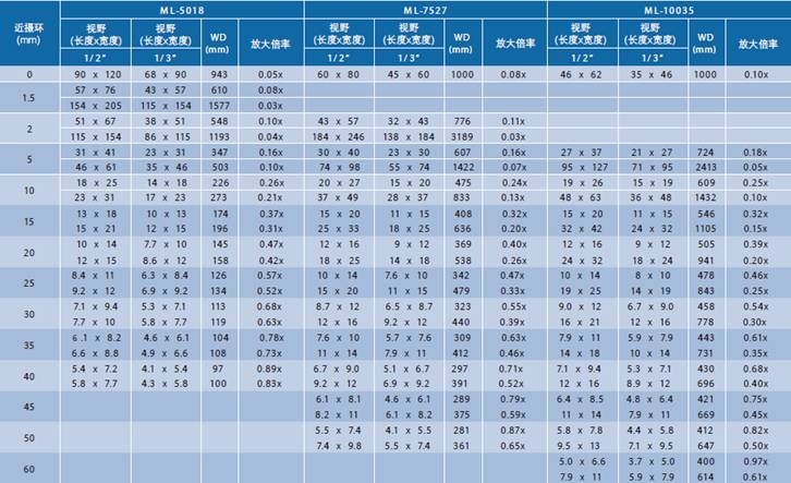 CCTV镜头系列(图5)