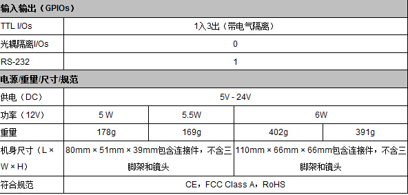 Prosilica GE系列工业相机(图3)