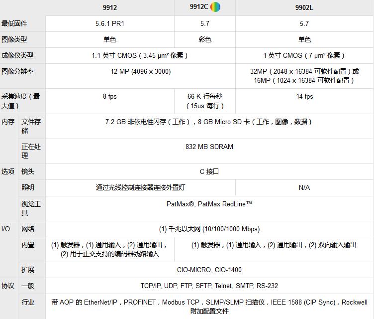 In-Sight 9000视觉系统(图5)