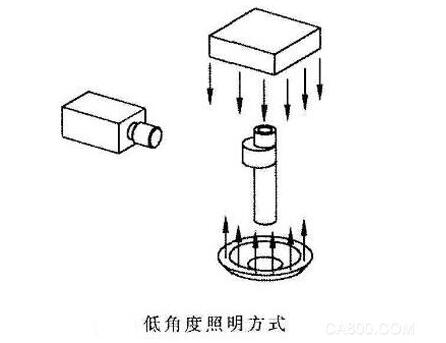 机器视觉检测系统广泛应用凸轮轴(图1)