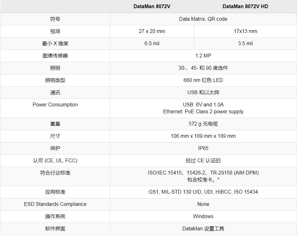 康耐视DataMan 8072系列条码验证器(图4)
