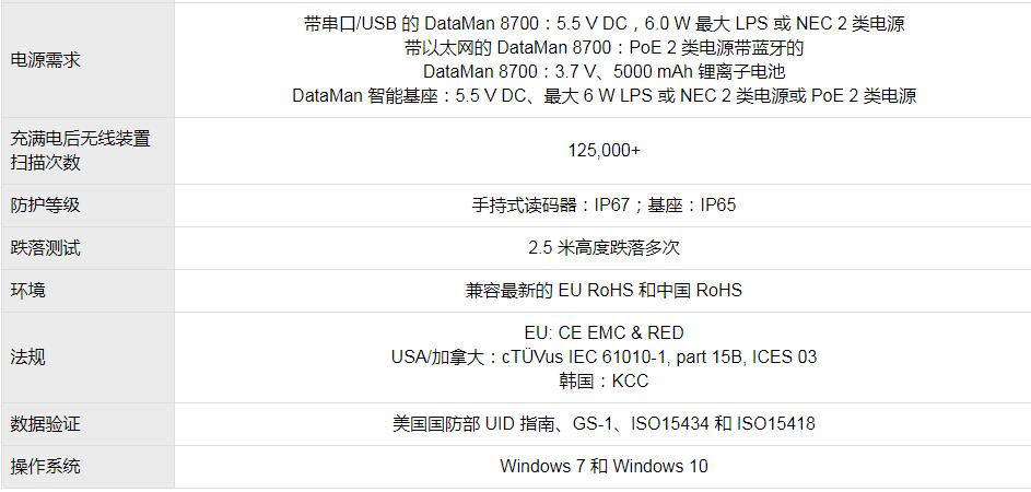 DataMan 8700系列手持式读码器(图6)