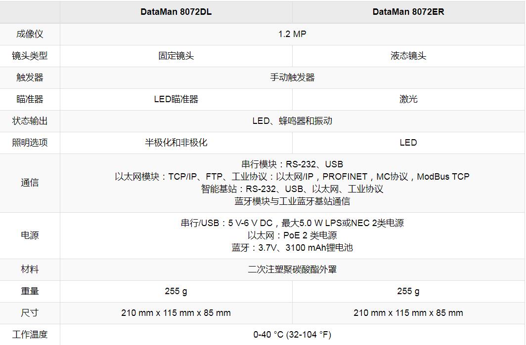 DataMan 8070系列手持式读码器(图4)