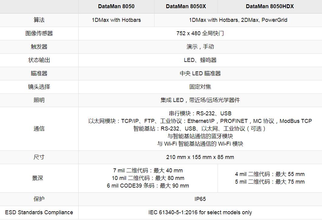 DataMan 8050系列手持式读码器(图5)