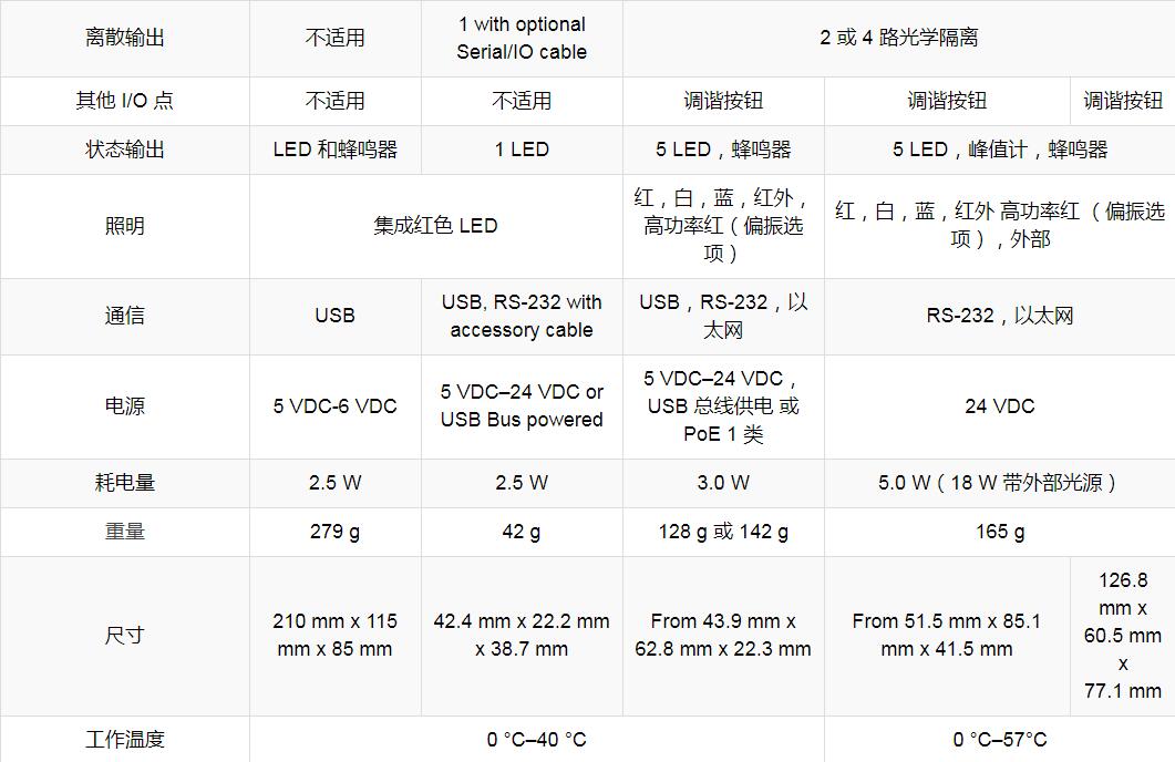DataMan ESD-安全读码器(图5)